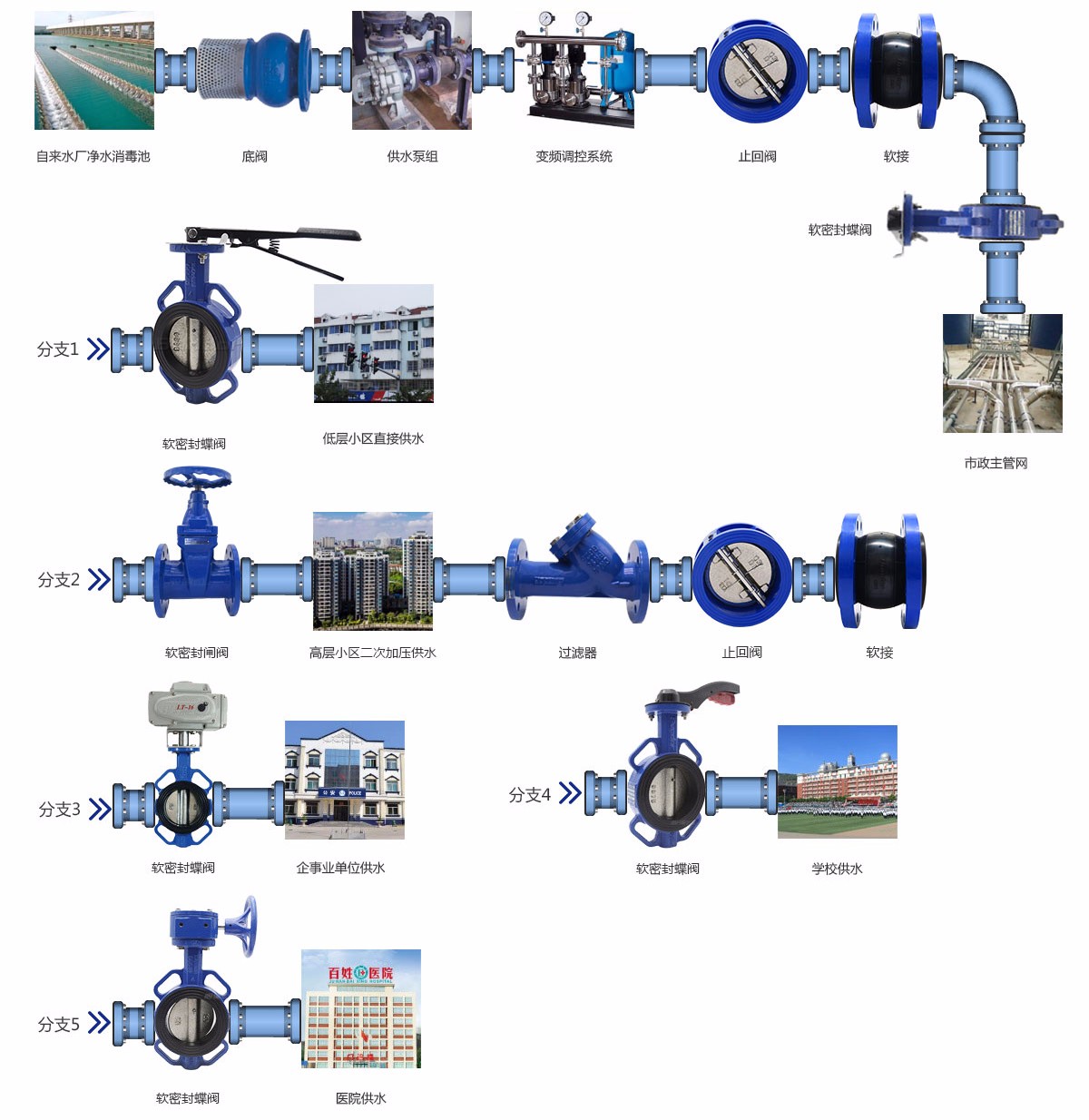 供水管網閥門專業供應商鄭州鋁都