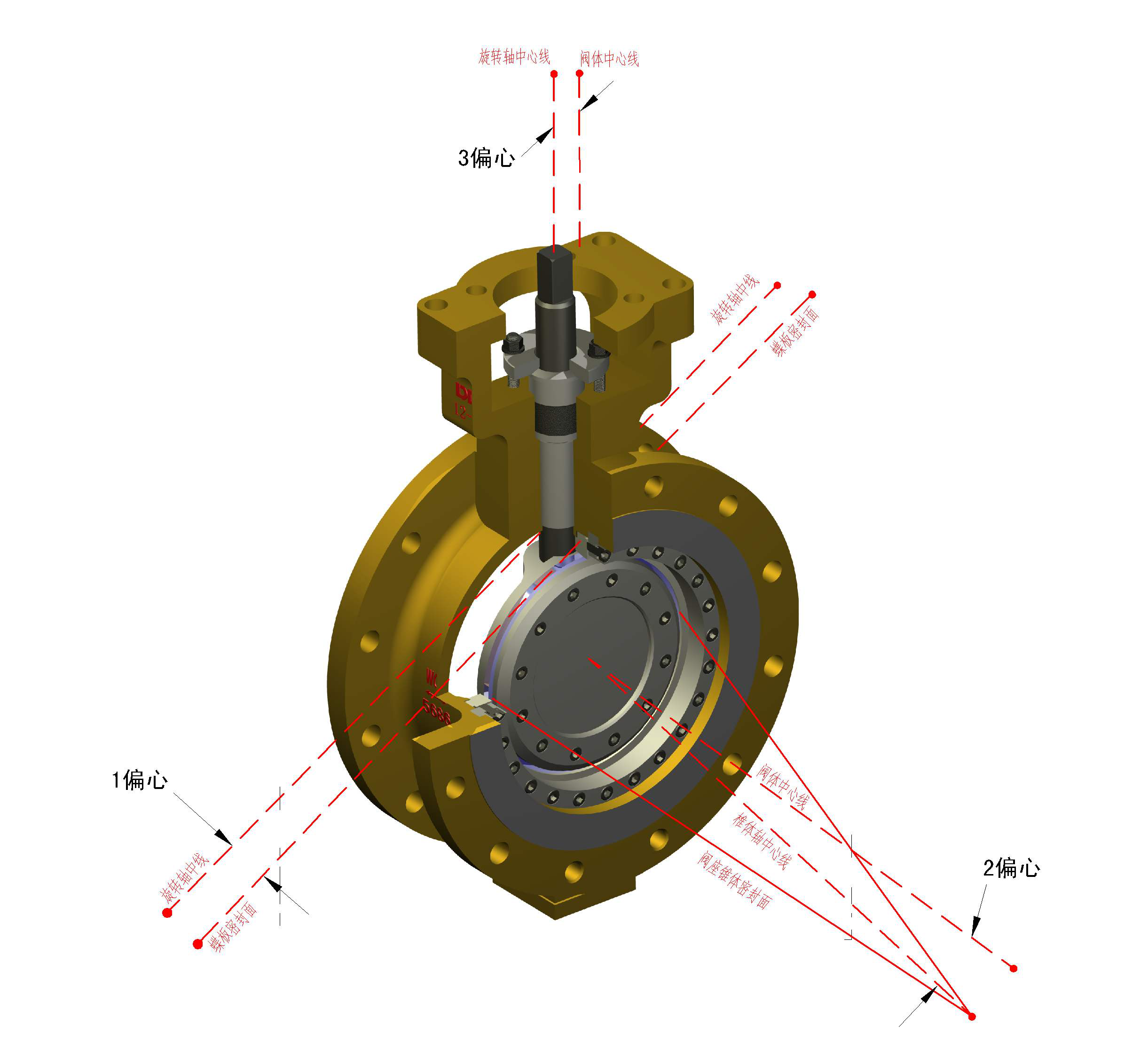 關(guān)于蝶閥，你懂多少？